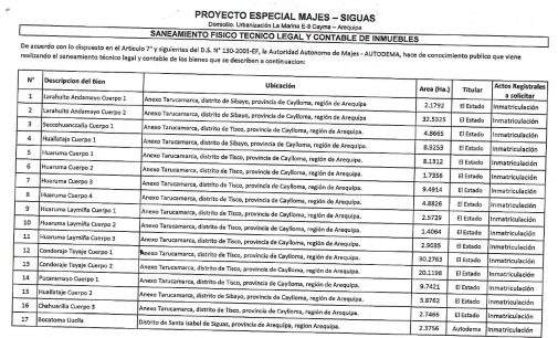 SANEAMIENTO FISICO LEGAL Y CONTABLE DE INMUEBLES