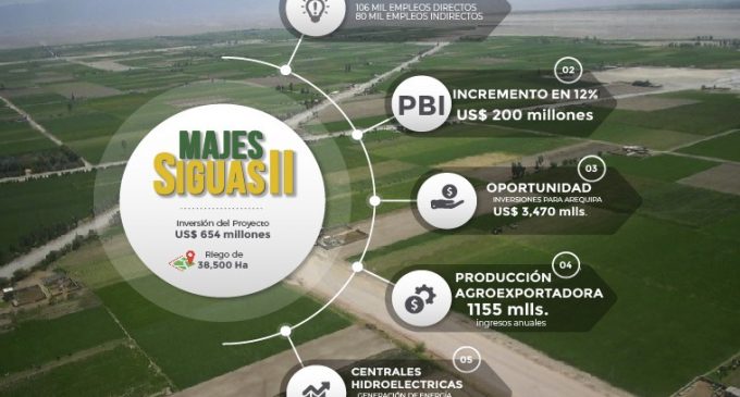 MAJES SIGUAS II GENERARÁ INGRESOS ANUALES  DE US$1,340 MILLONES PARA TODA LA MACRO REGIÓN SUR