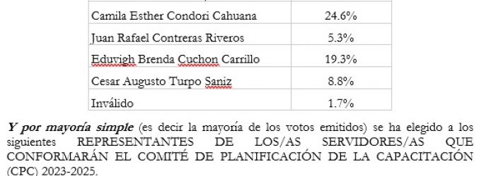 Resultados Votacion Comite de Planificacion de la Capacitacion 2023-2025