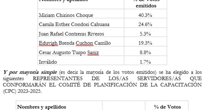 Resultados Votacion Comite de Planificacion de la Capacitacion 2023-2025