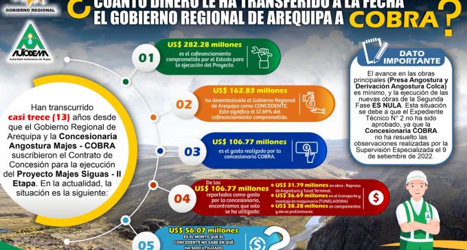 PROYECTO MAJES SIGUAS – II ETAPA